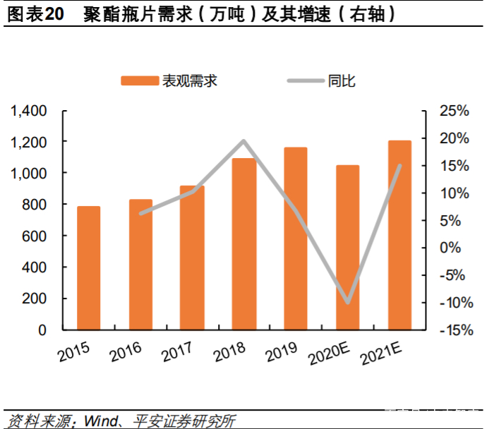 荣盛石化深度解析：炼化聚酯一体化龙头开启市值三级跳