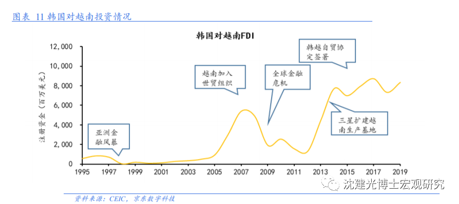 群雄逐鹿之下，中国投资如何布局越南？