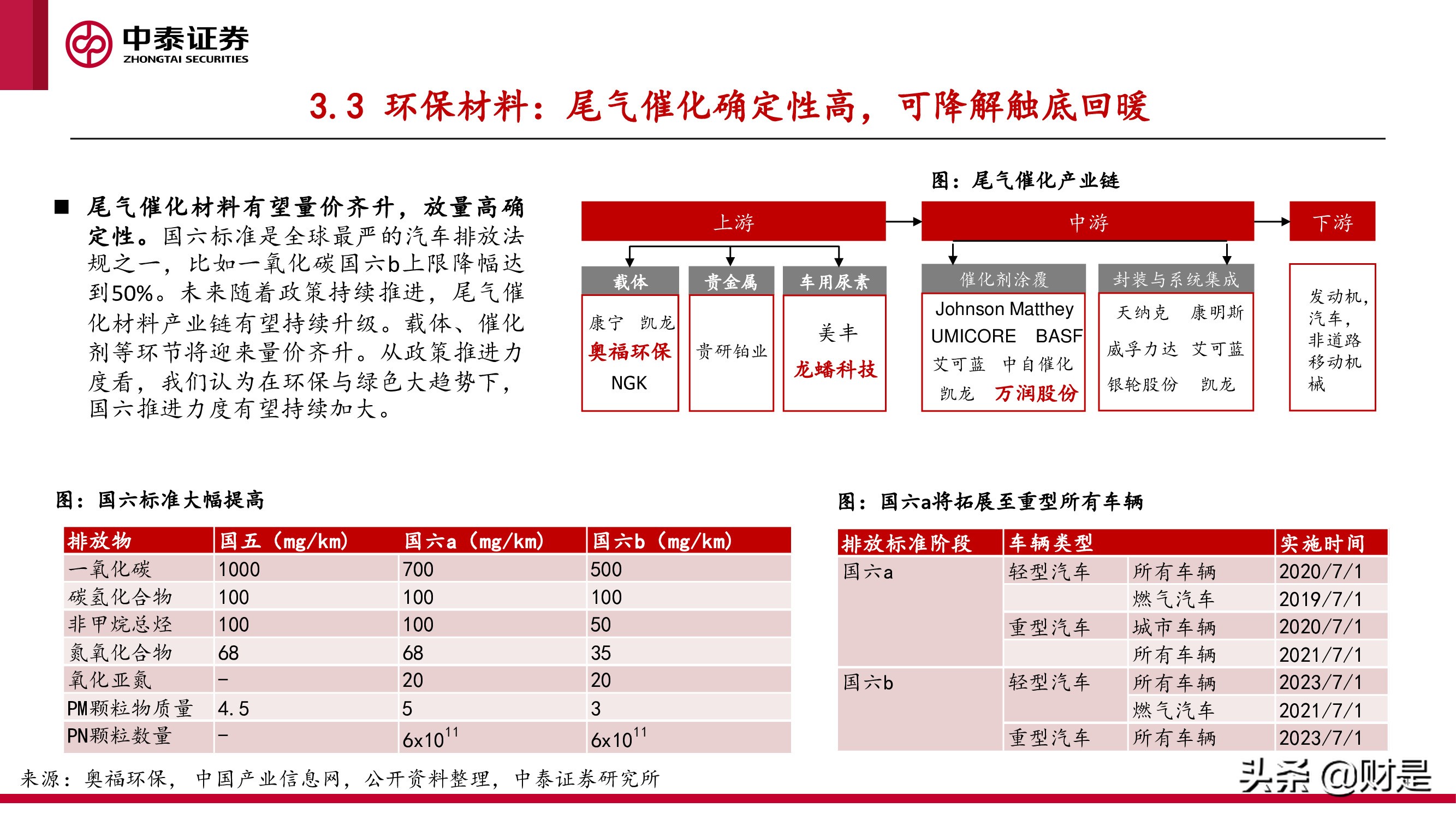 化工行业研究与中期投资策略报告：景气未止，成长延续