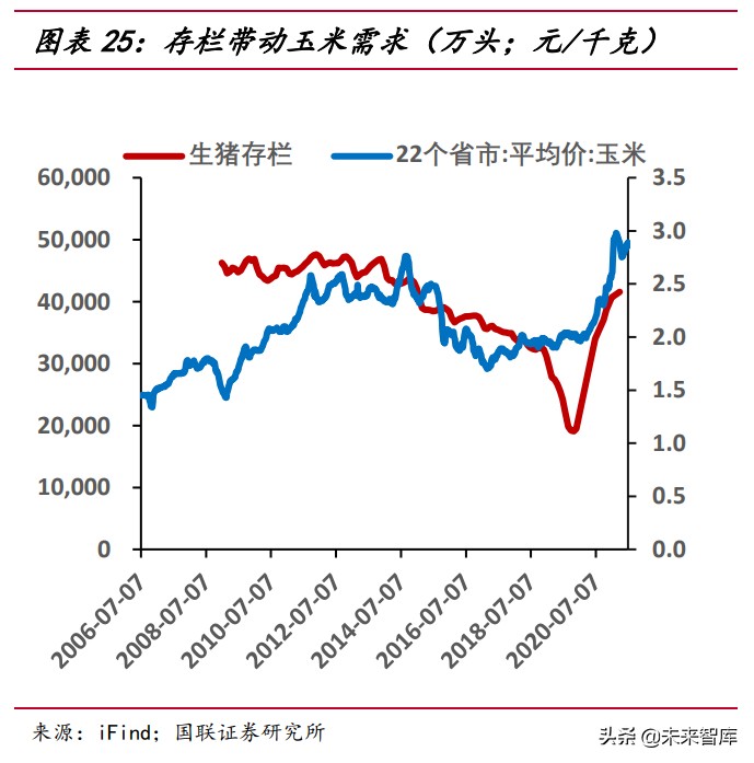 农林牧渔行业研究：周期伴成长共舞，玉米种子行业花期已至