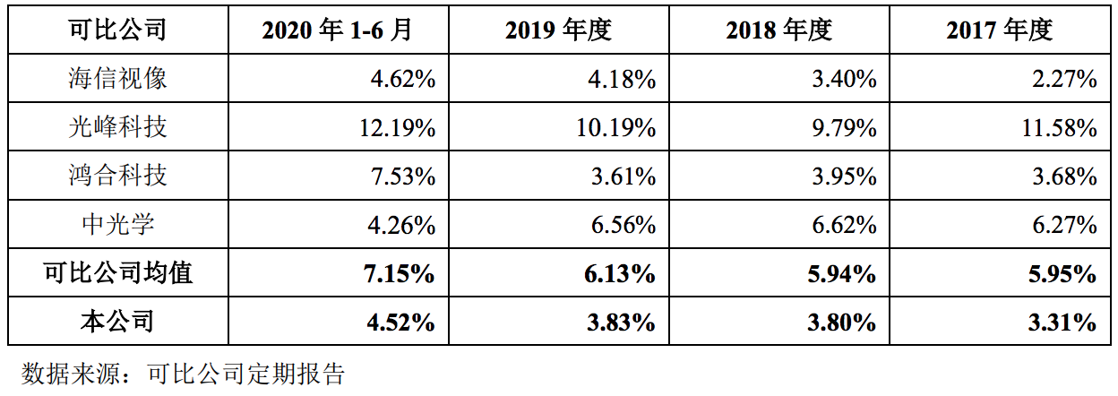 极米科技在科创板上市，钟波的“5年颠覆”豪言落空