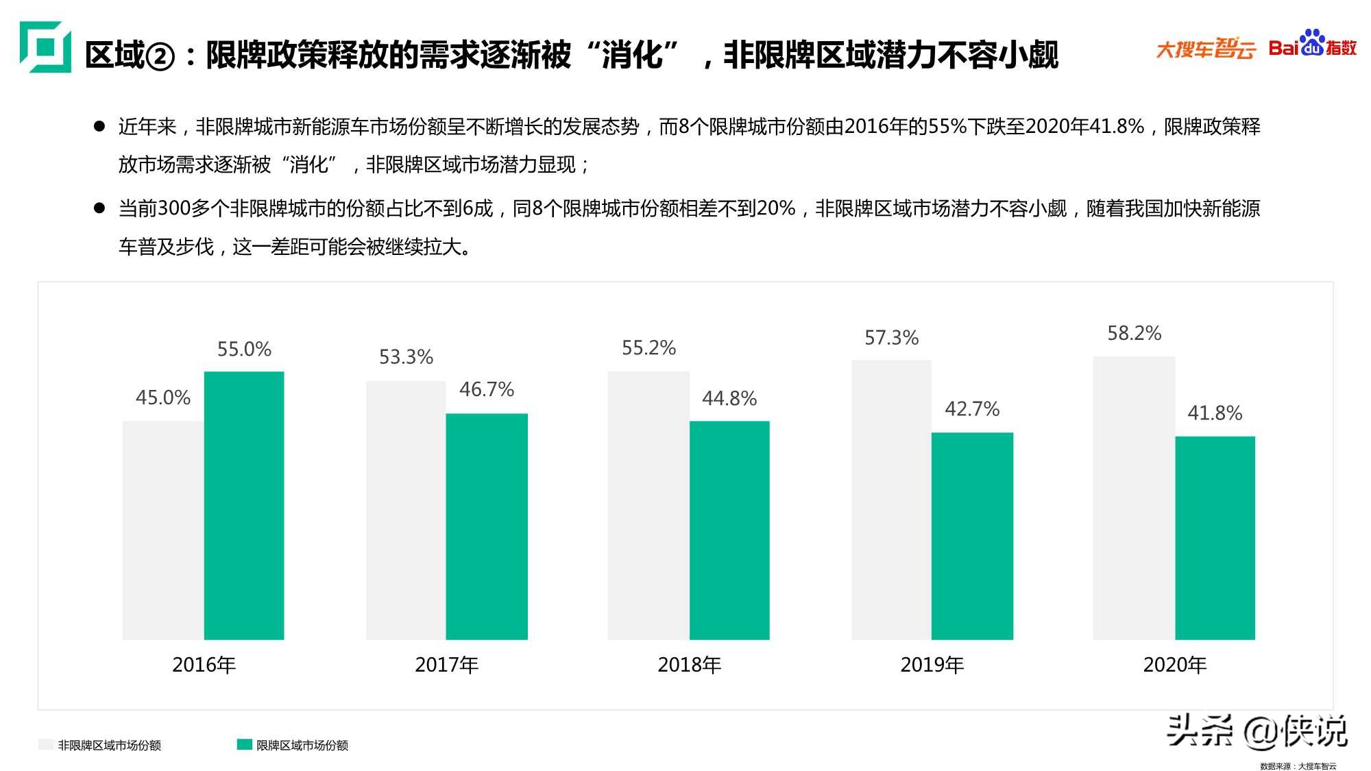 2020年新能源乘用车白皮书