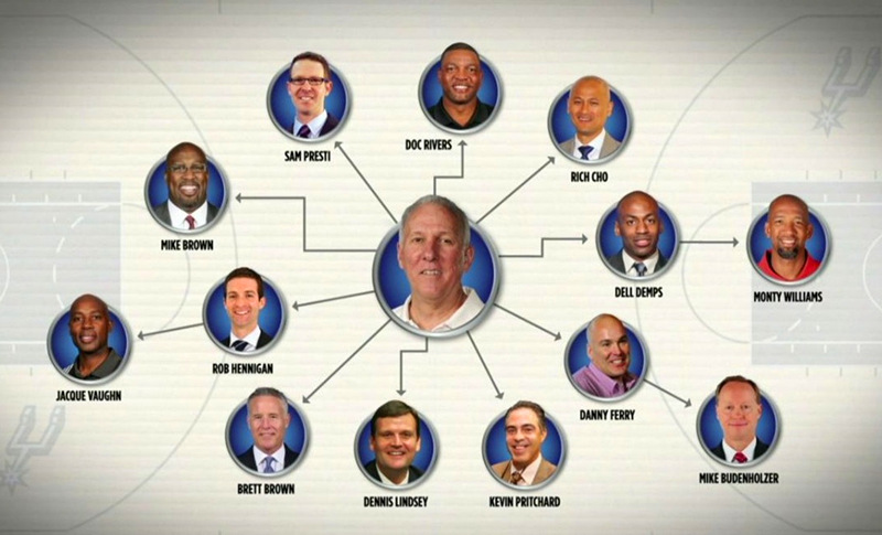 美媒公佈兩張NBA教練等級圖，科爾倒數，湖人馬刺並列榜首，這些名帥你認識幾個？-黑特籃球-NBA新聞影音圖片分享社區