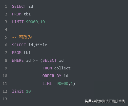 日拱一卒，SQL语法优化方法及实例详解