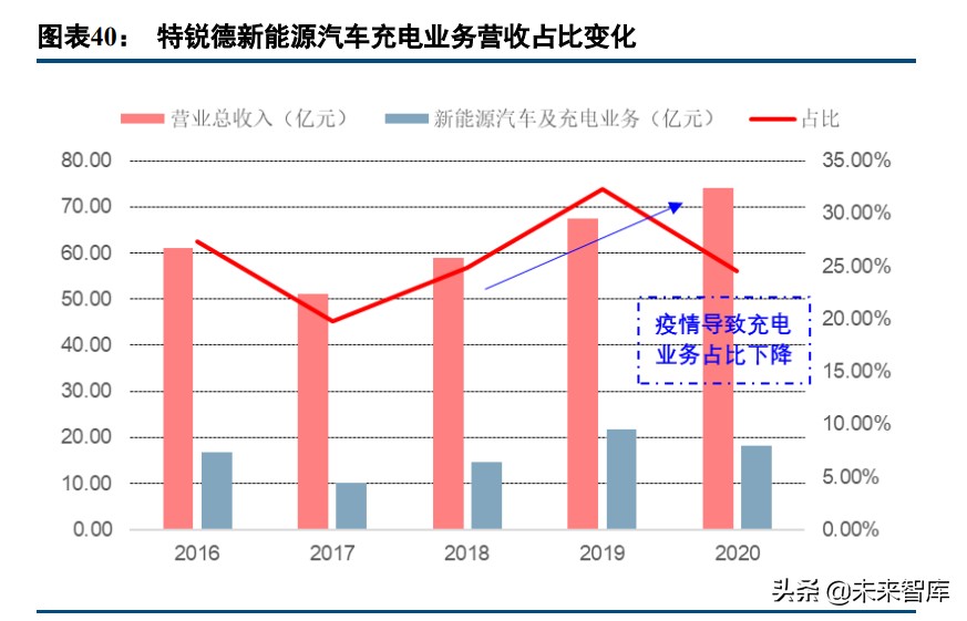 充电桩产业研究：下游需求扩张，行业长期确定性上行