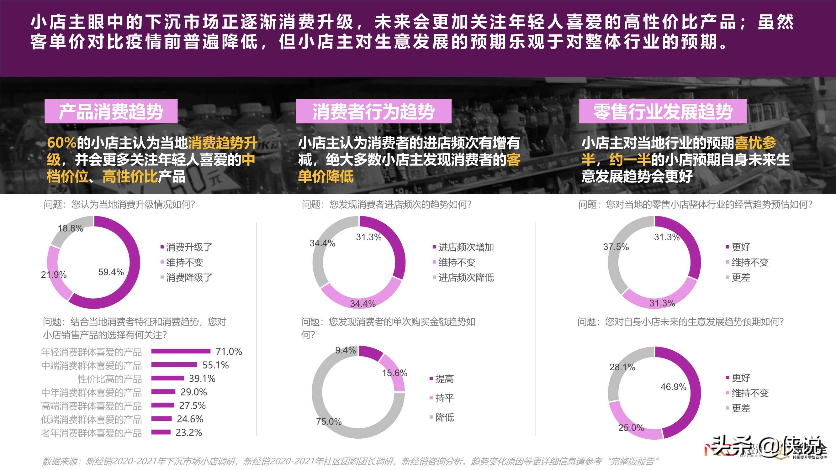 2021年快消零售小店B2B2C合作情况调研报告