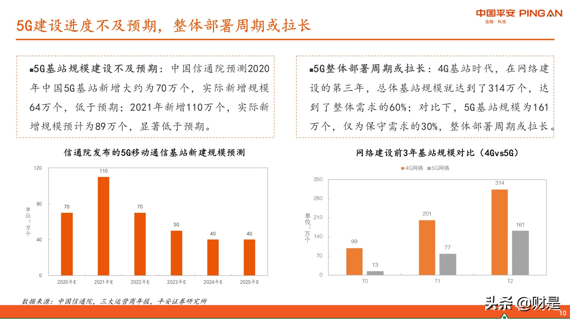 通信行业2021年中期策略：估值或进入修复期，关注边际改善性机会