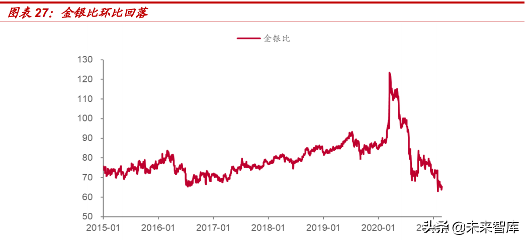 有色金属行业研究报告：锂、钴、稀土加速上行