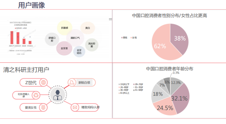 如何孵化新品类？清之科研袁子涵：产品创新的十一种维度