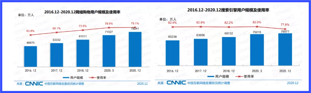 趋势｜信息流时代，搜索广告还是黄金营销手段吗？