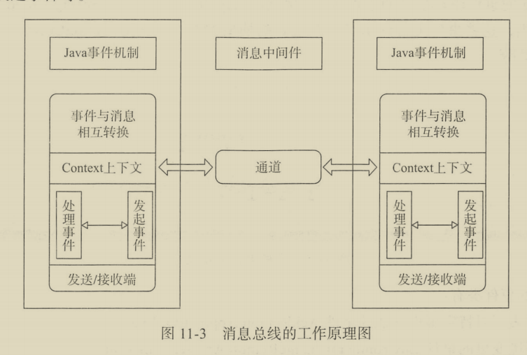 超全！阿里首发内部微服务架构笔记，再也不用为“微服务”苦恼了