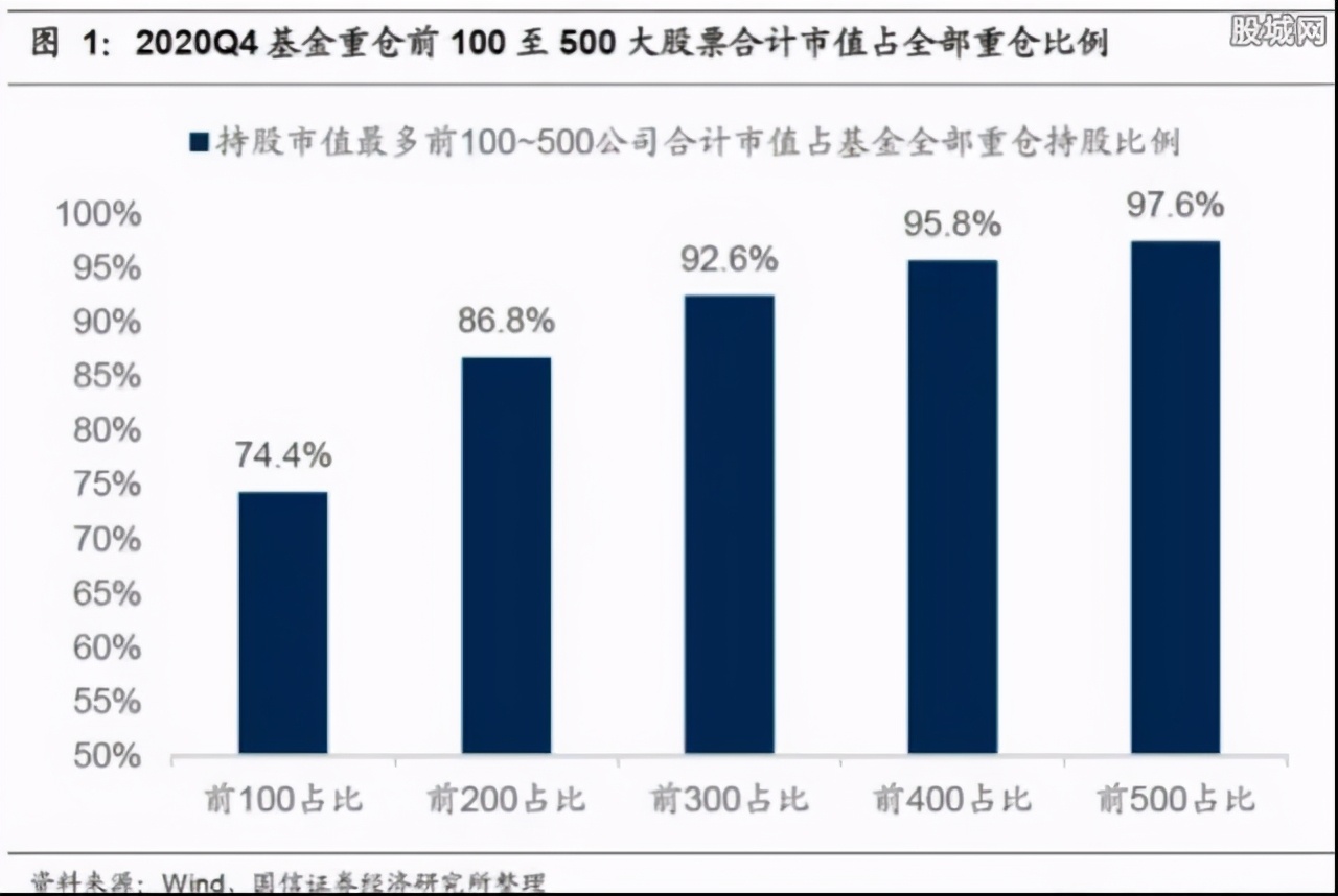 菜市场阿姨都在买基金了，是不是该撤了？