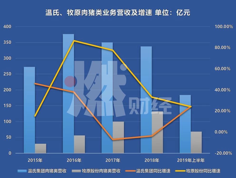 养猪到底有多赚钱？