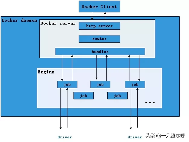 终于有人把 Docker 讲清楚了，万字详解