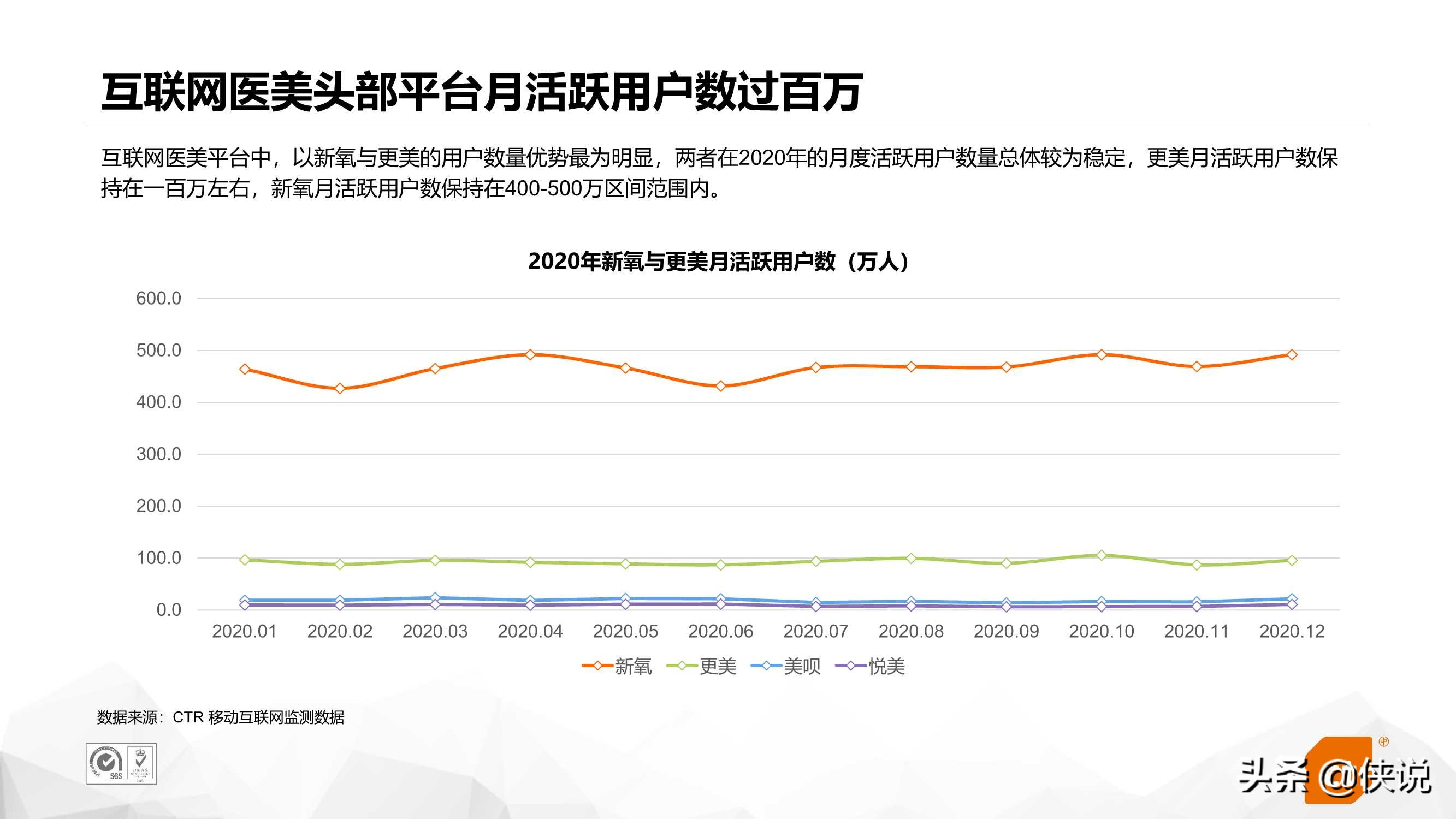 互联网医美行业研究（CTR）