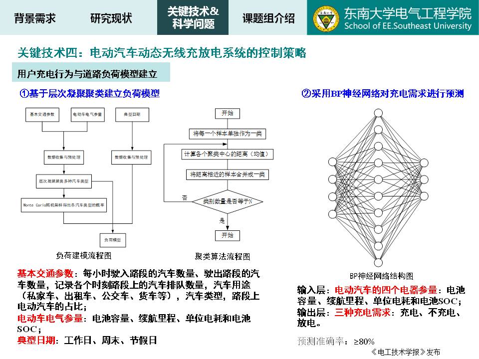 东南大学谭林林副教授：电动汽车动态无线充放电技术及应用探讨