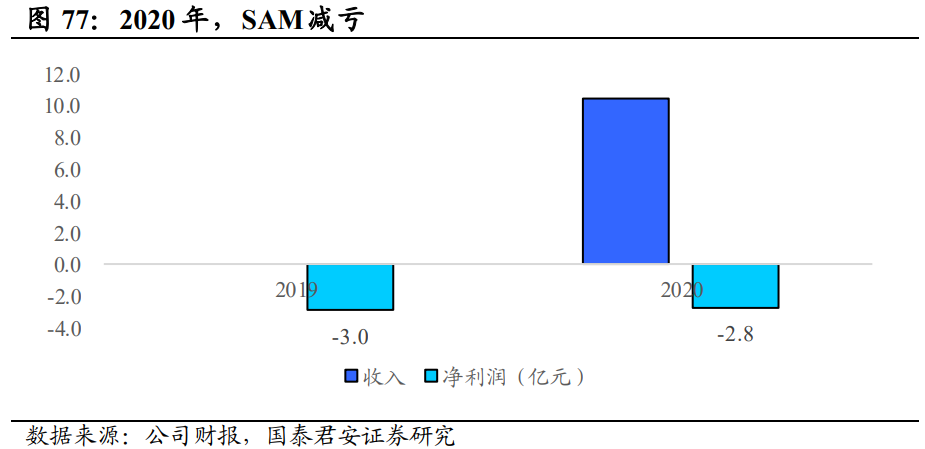 福耀玻璃深度解析：天幕加速行业扩容，汽玻王者迎新发展