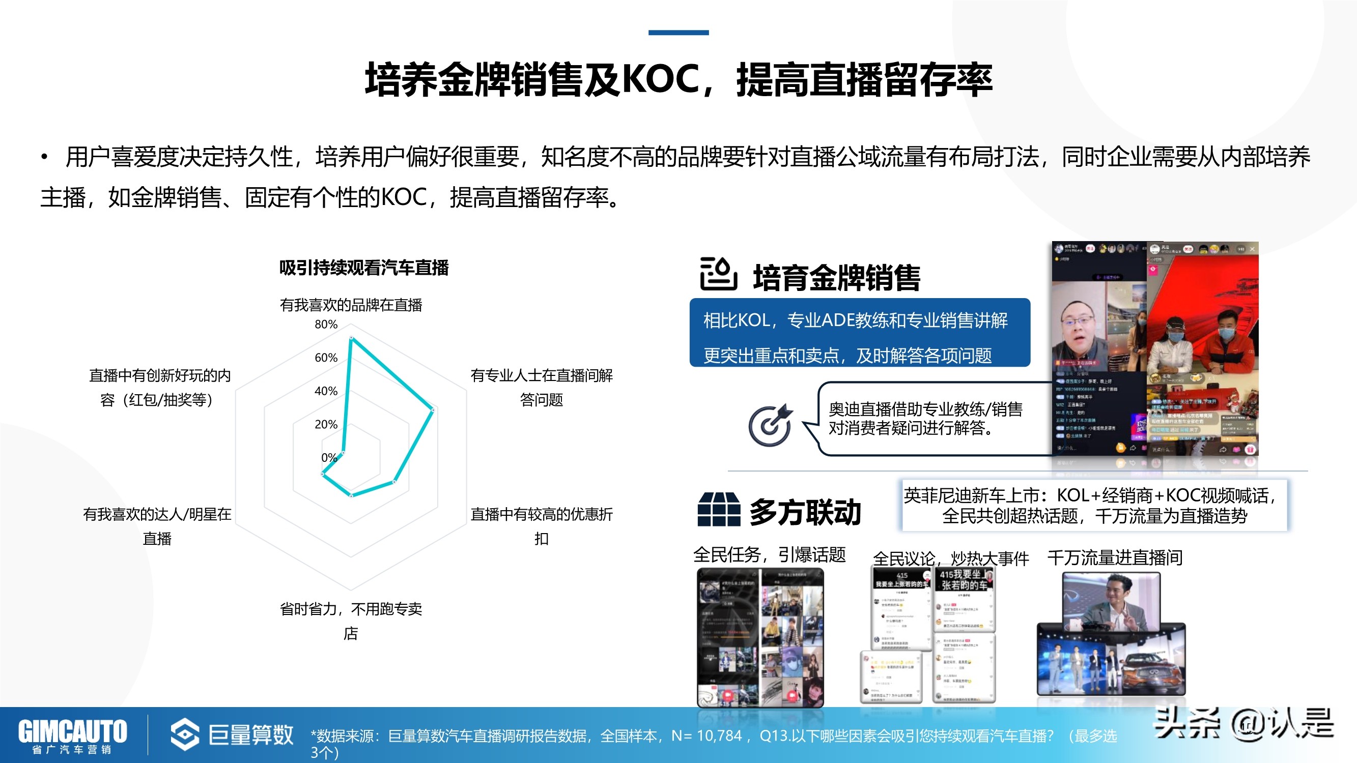 2021年汽车直播行业研究：数字时代下的秦直道