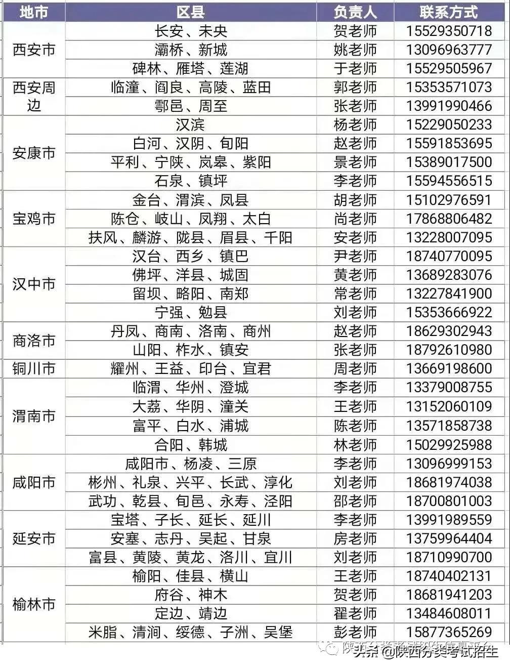 cn/招生咨询电话:029