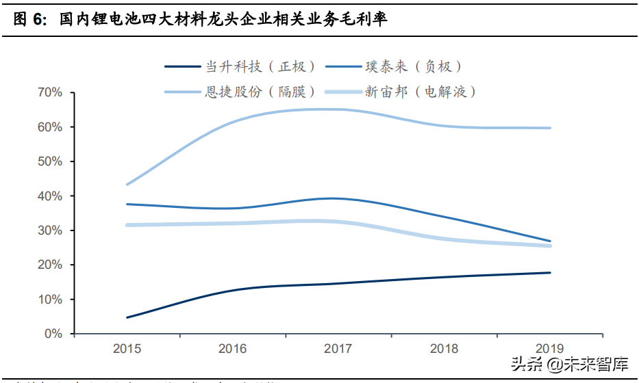 锂电正极材料行业深度报告：看好有资源属性的一体化正极龙头