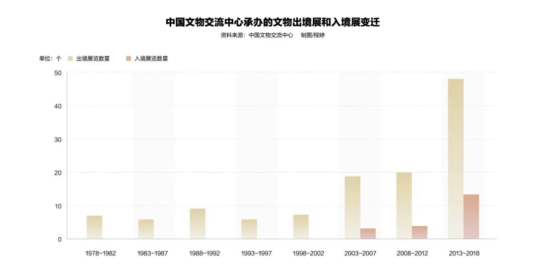 郑欣淼：文物交流既要走出去又要引进来，这是我们应有的胸怀