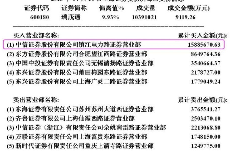 详解为什么有些股票涨到差不多涨停价附近却不