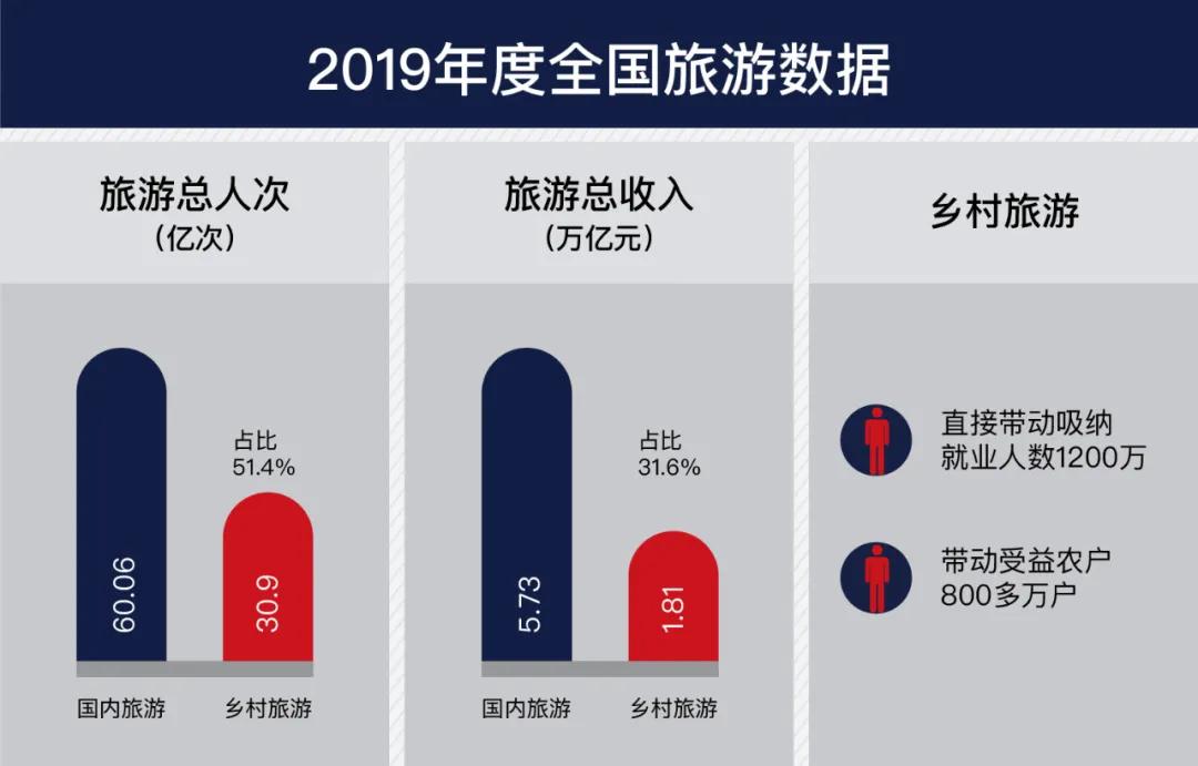 四招助力鄉村旅游完美避坑 | 怡境 創境者說