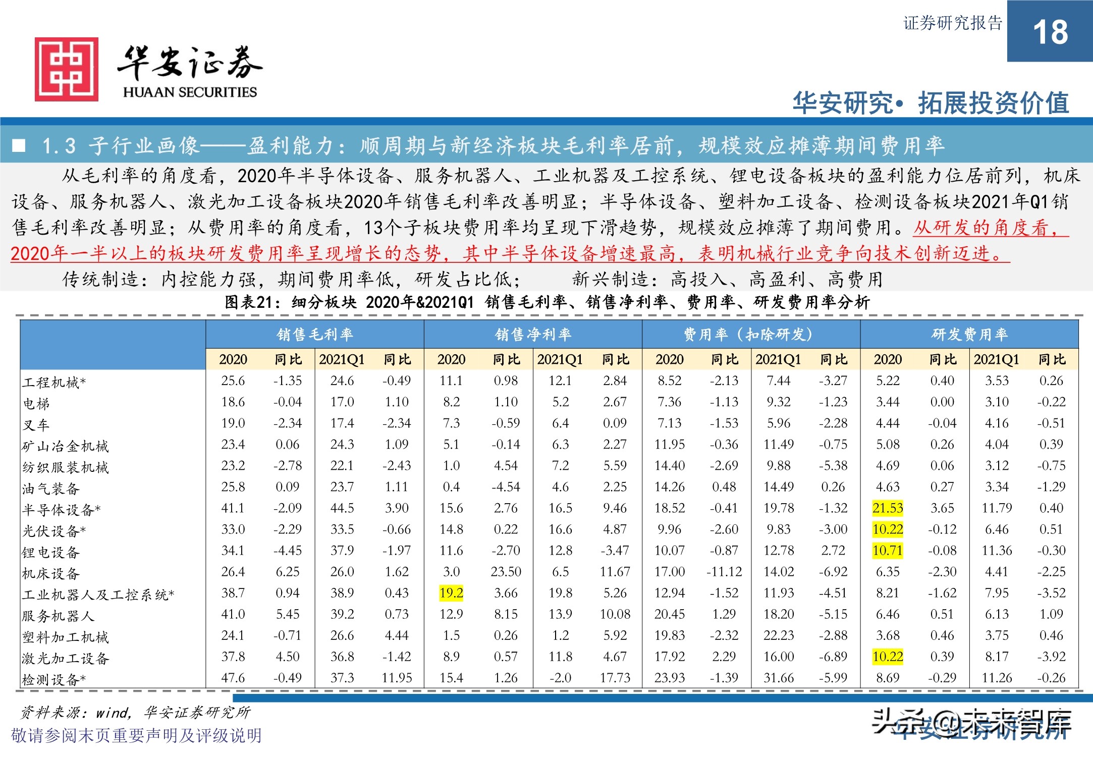 机械设备行业研究与2021年下半年投资策略：执牛耳者，何惧风波