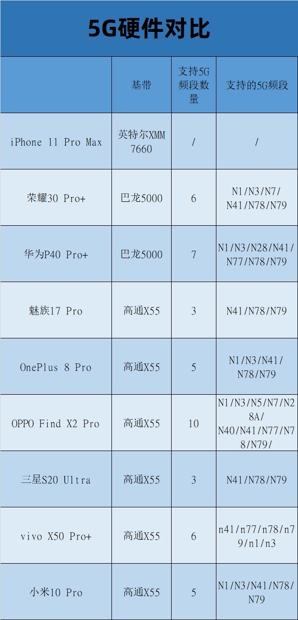 九款旗舰手机年中横评 竟没有一款绝对完美