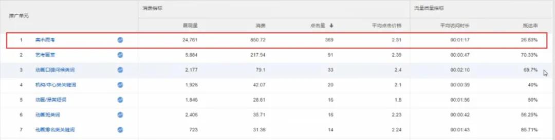 2021年，做竞价推广不能再忽视这些数据了