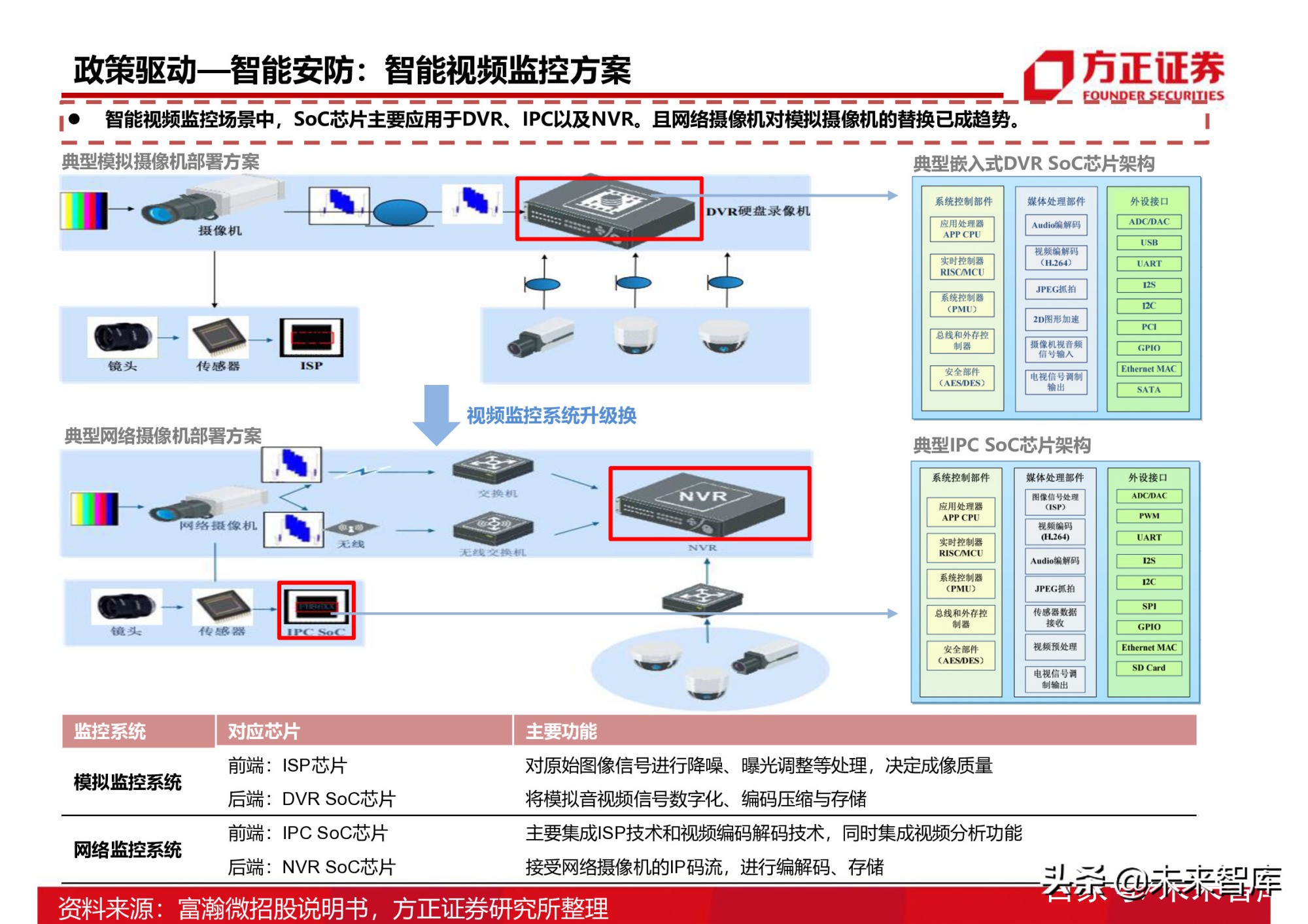 半导体行业154页深度研究报告：AIoT芯片产业分析