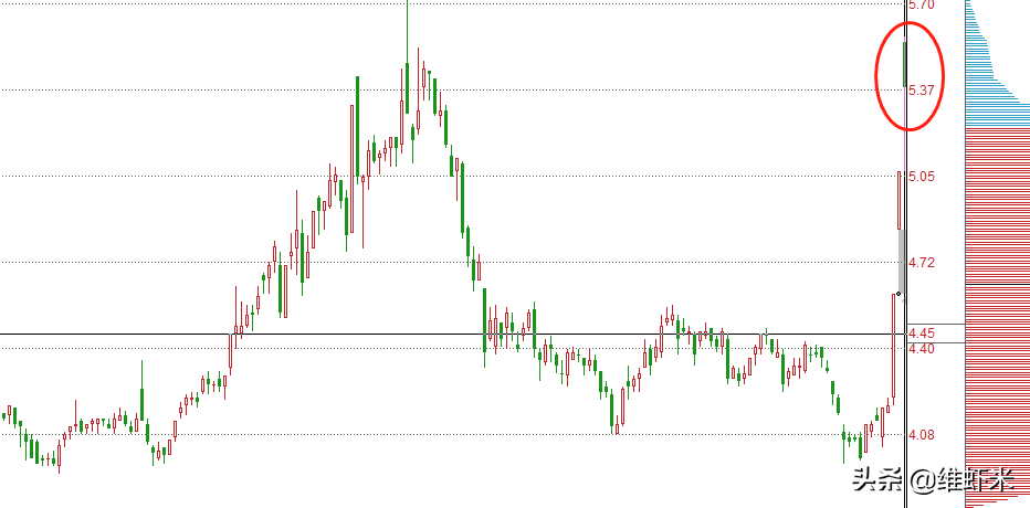 1分钟了解连板股为什么能一直连板？知道真相后