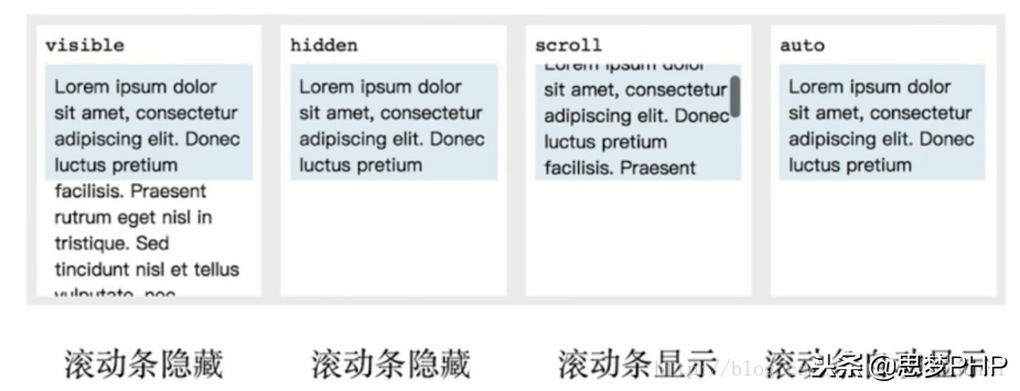 全面系统讲解CSS 工作应用