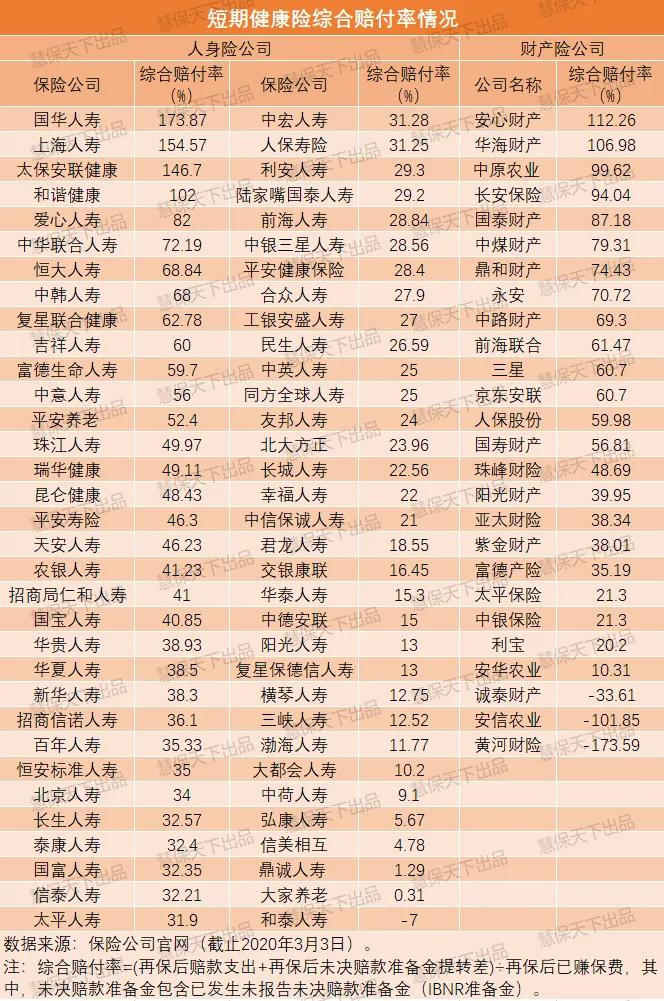 6家公司百万医疗险赔付率超100%,及时止损还是另谋出路