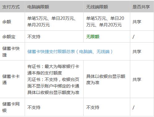 支付宝一天提现限额多少 支付宝提现限额是多少