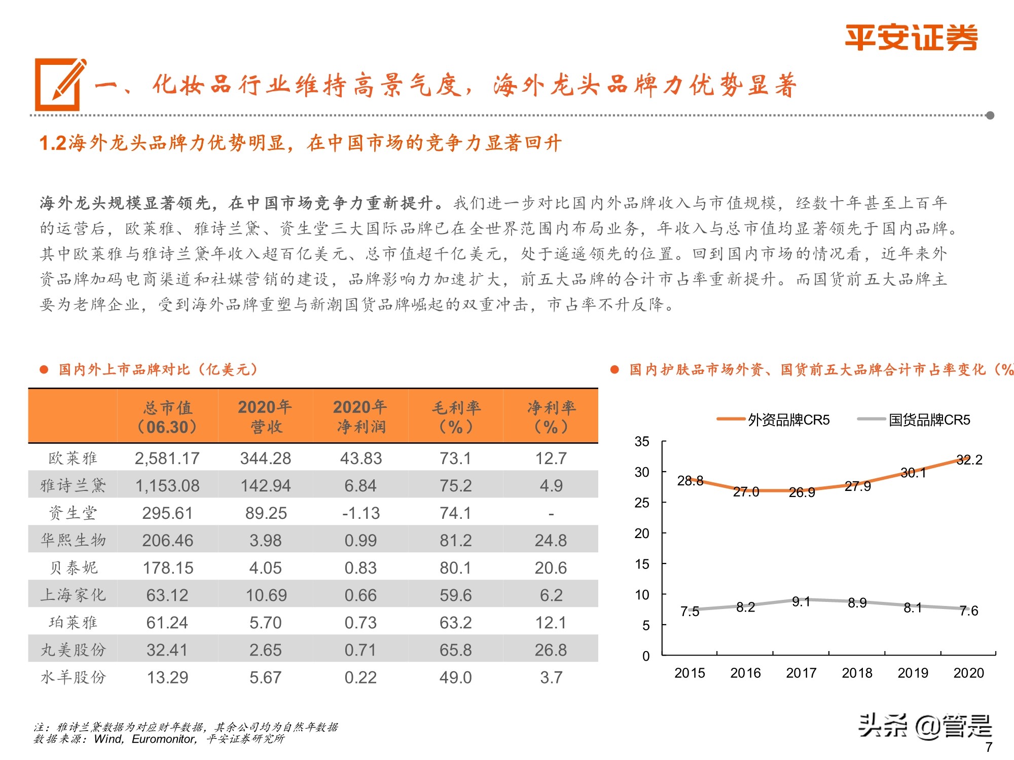 化妆品行业专题研究：从欧莱雅历史探索国货化妆品企业崛起之路