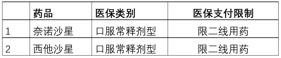 「上新」新版醫(yī)保目錄實(shí)施，這些藥被限