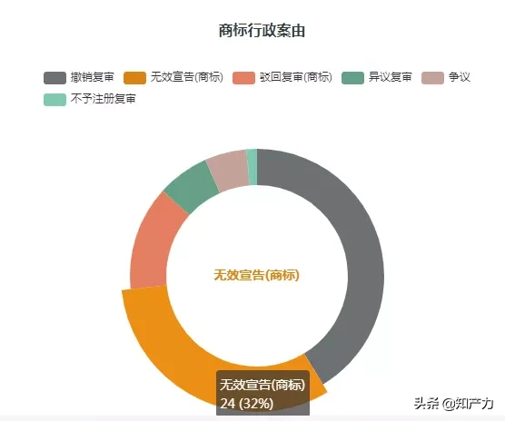 河北達(dá)利園與福建達(dá)利園商標(biāo)糾紛案，福建達(dá)利園維權(quán)勝訴獲賠25萬(wàn)