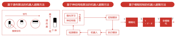 「物流图表」AGV的基本工作原理