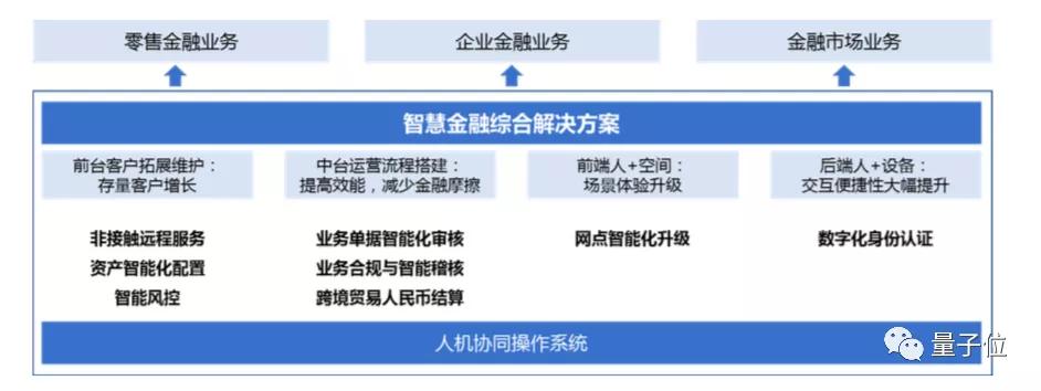 云从冲刺科创板！3年营收15.7亿净亏23亿，中科大校友创办