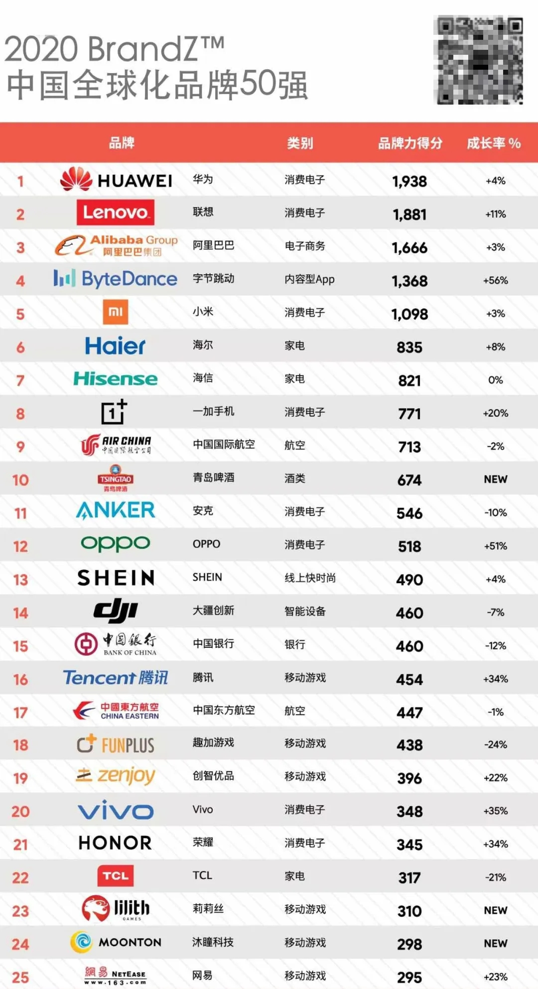 论启航考试成绩，一加手机为何超过OPPO、vivo？