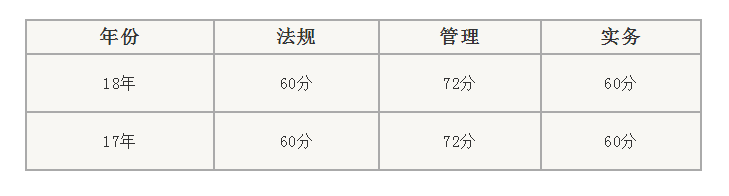 好消息！二建證書有望全國統一，2019年廣東省等省份公布合格標準