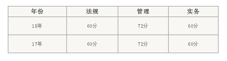 好消息！二建证书有望全国统一，2019年广东省等省份公布合格标准