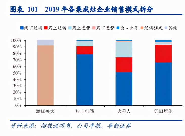 集成灶行业深度研究报告：集成灶下个二十年