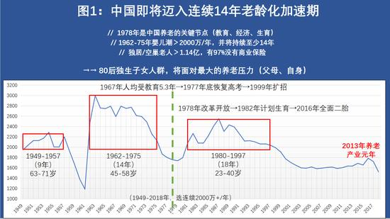 嘿~家政人，这些行业动态中隐藏的商机你都知道吗？