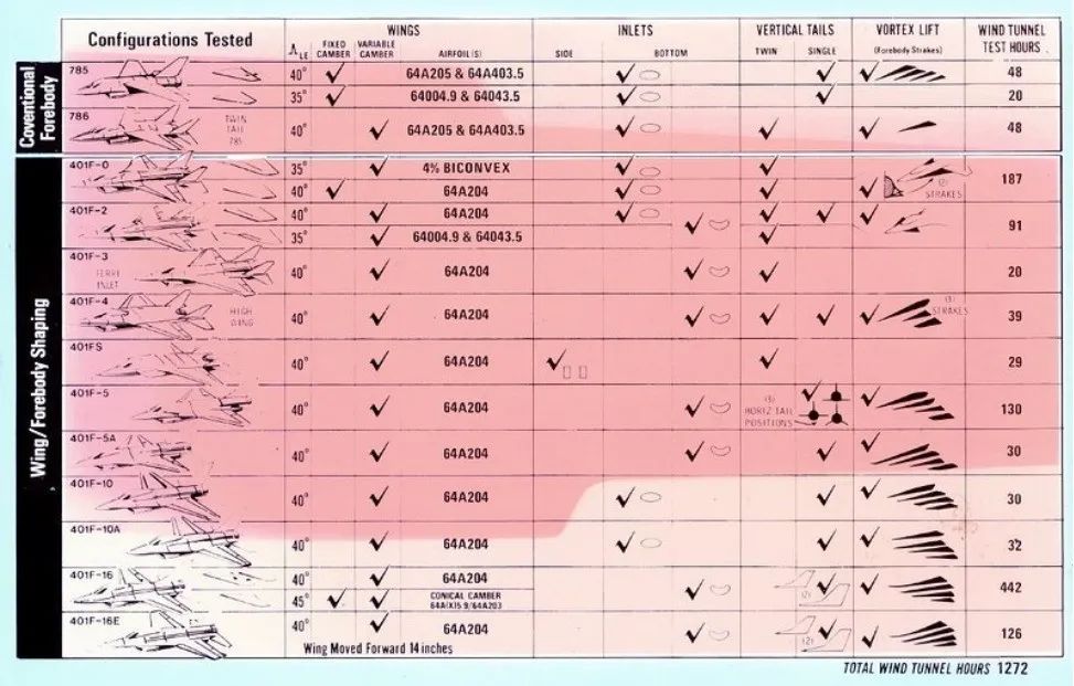 一代机皇F-16的逆天进化史