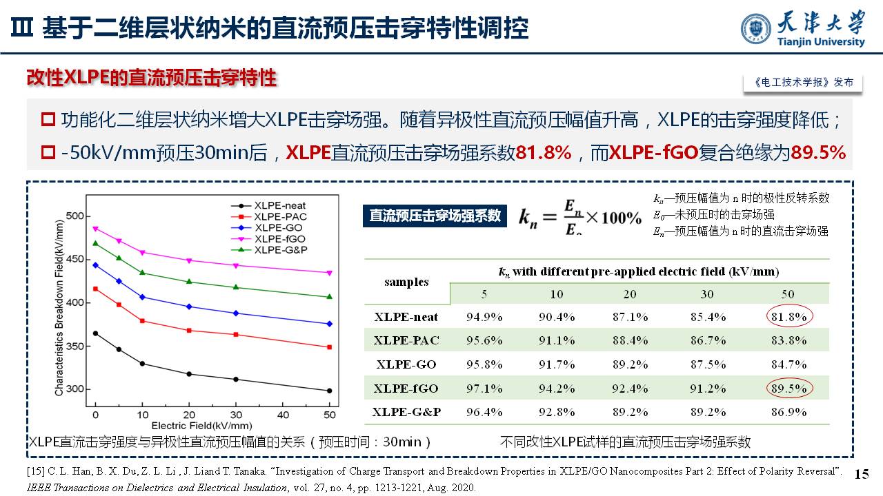 天津大学李忠磊副教授：高压直流电缆绝缘直流预压击穿特性及调控