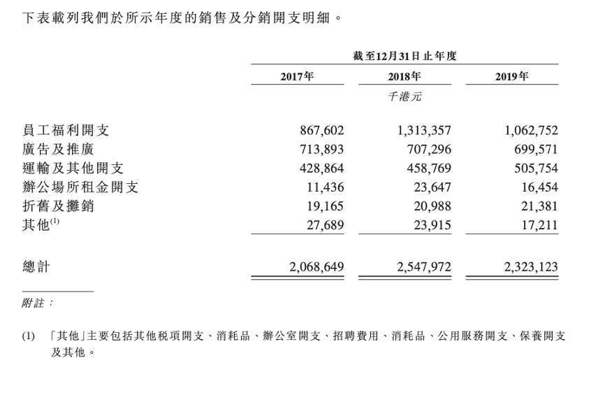又一个消费品牌要上市了,创始人夫妇身价数百亿