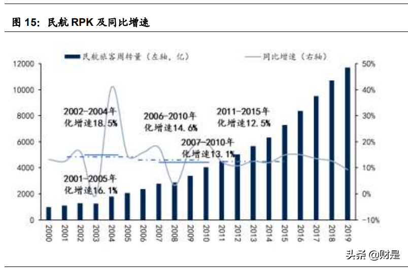 南方航空深度解析：南北呼应比翼齐飞，周期反转木棉花开