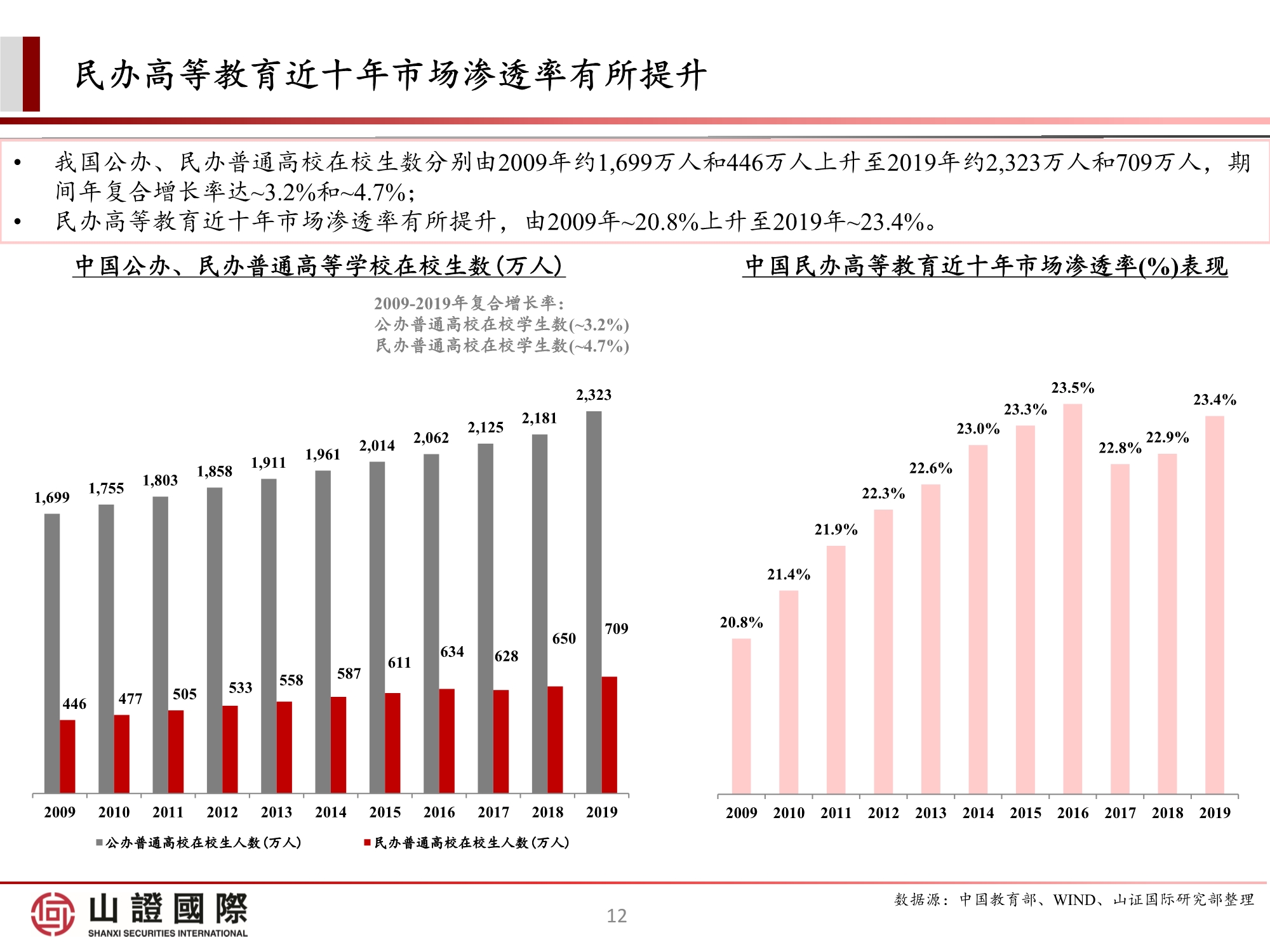 高教板块专题研究报告：政策尘埃落定，高教股踏上估值修复之路